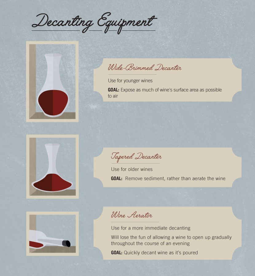 how to decant wine